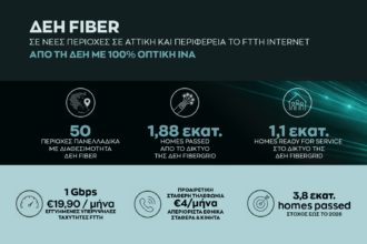 ΔΕΗ Fiber: Επεκτείνεται σε 8 νέες περιοχές με ταχύτητες 1 Gbps στα 19,90€