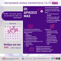 Συμμετοχή του Δήμου Κοζάνης στην Εθνική Εκστρατεία Ενημέρωσης για τη Νωτιαία Μυϊκή Ατροφία (SMA) – Συμβολική φωταγώγηση Δημαρχείου και Ρολογιού σήμερα Παρασκευή 7 Αυγούστου 2026