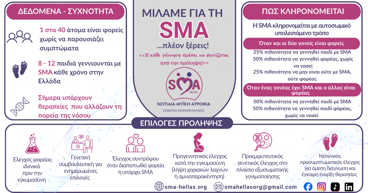 Στα χρώματα της εκστρατείας για τη Νωτιαία Μυϊκή Ατροφία (SMA) φωταγωγείται το Υδραγωγείο της Πτολεμαΐδας - Eordaialive.com